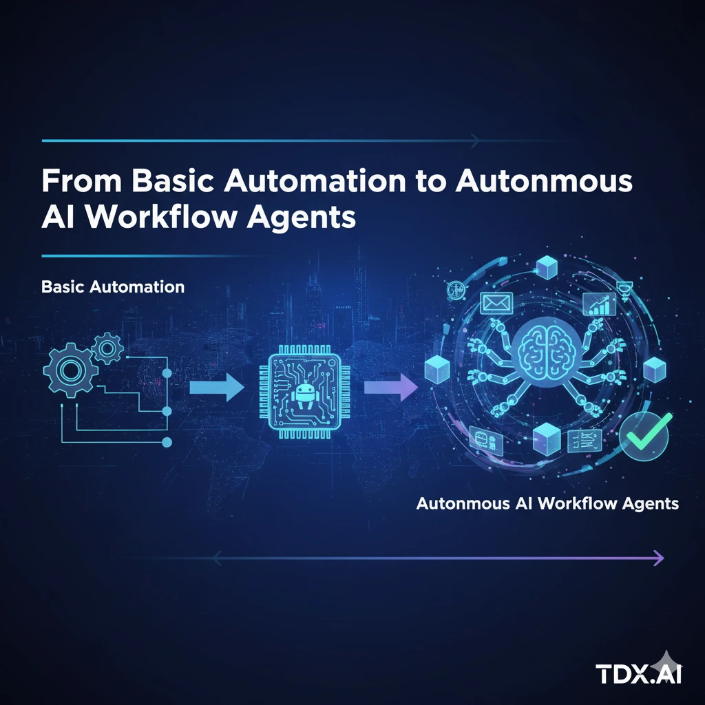 From Basic Automation to Autonomous AI Workflow Agents